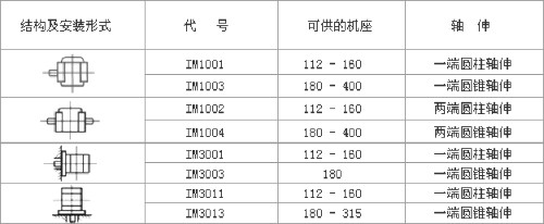 YZR、YZ系列起重及冶金用繞線轉(zhuǎn)子三相異步電動機數(shù)據(jù)表